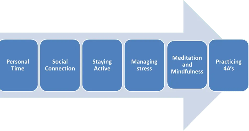 Mental Well-Being by Kaleidoscope